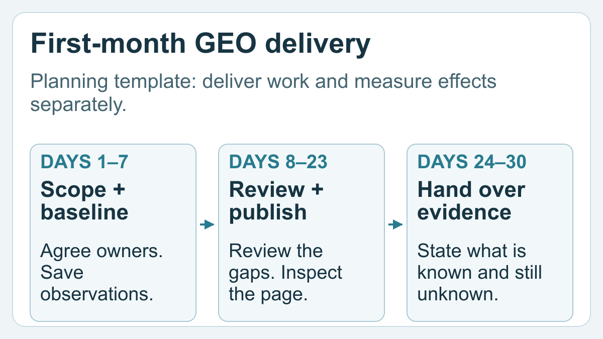 Your First 30 Days of GEO: A Deliverables and Acceptance Plan