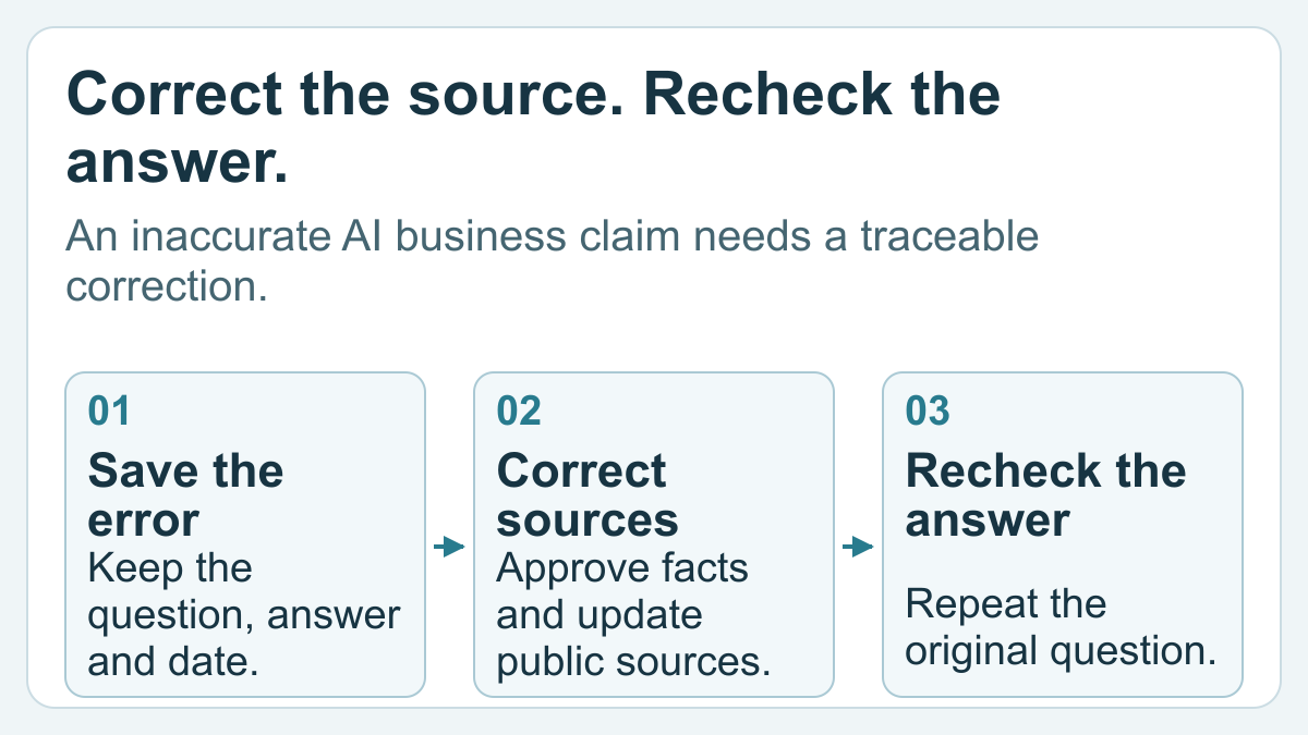AI Answers Show the Wrong Business Hours or Services: A Correction Workflow
